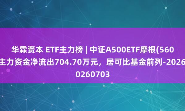 华霖资本 ETF主力榜 | 中证A500ETF摩根(560530)主力资金净流出704.70万元，居可比基金前列-20260703